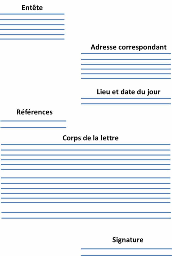 Structurer Une Lettre De Motivation Pour Une Candidature Percutante