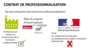 Modèle De Contrat De Professionnalisation