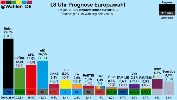 Résultats en Allemagne aux élections européennes 2024