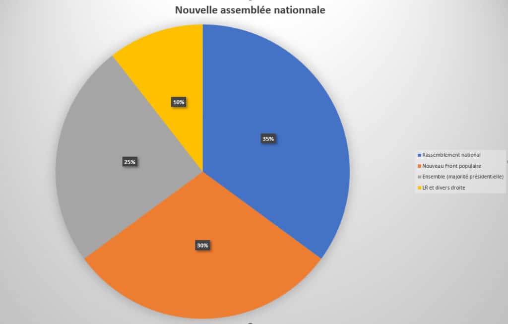 Nouvelle Assemblée nationale