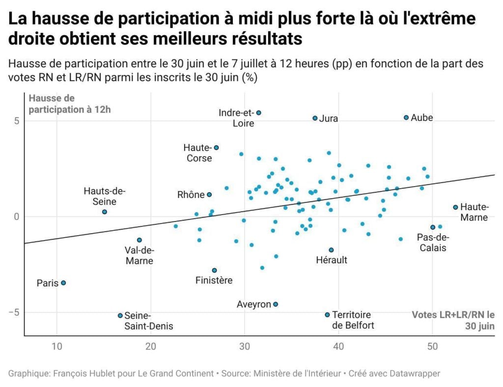 Participation là où le RN est le plus fort