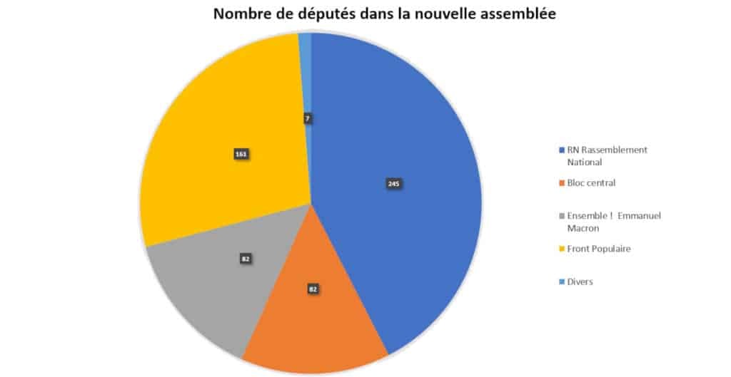 Sondages belges et suisses pour le 2° tour des élections législatives 2024