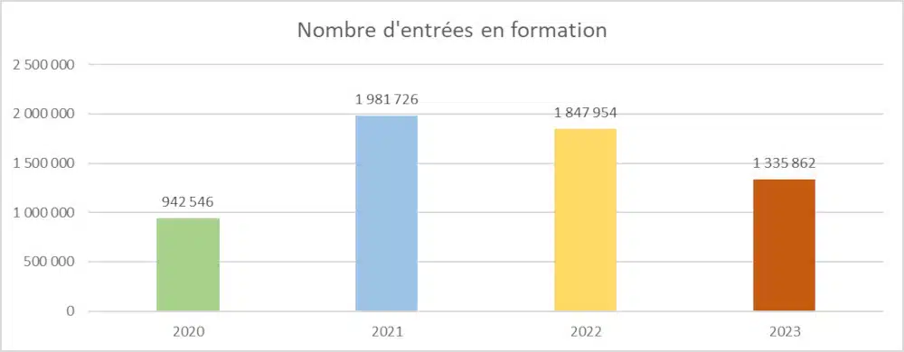 Enquête sur le CPF